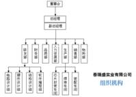 組織機構