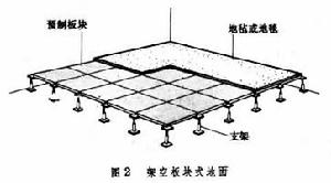 地面控制進場系統