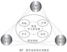 非協調連續統理論