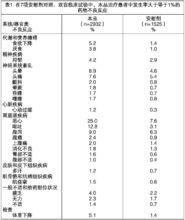 氫溴酸加蘭他敏片