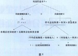 限制性定價