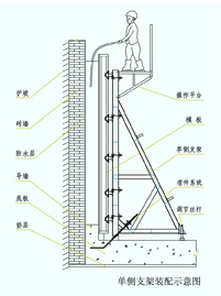 單側支架模板體系