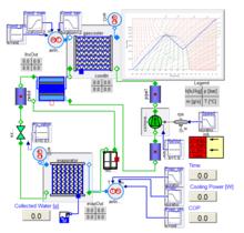 二氧化碳循環Dymola建模