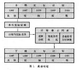 企業流程管理