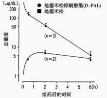 地塞米松棕櫚酸酯注射液