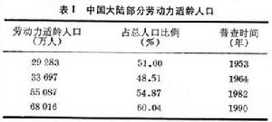 中國人口地理