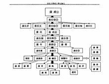 康海[中國明代文學家]