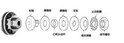 椿本扭力限制器