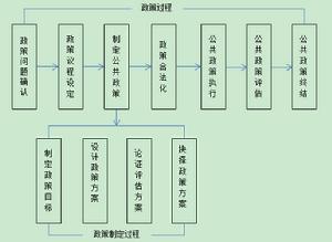 公共政策終止