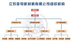 江蘇亞電新材料有限公司