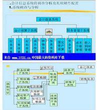 會計信息系統操作流程