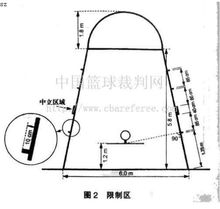 區域防守