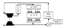 低壓EGR系統簡圖