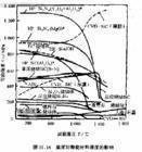 斷裂力學