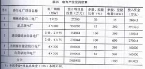 技術經濟預測