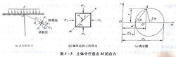 摩爾－庫侖理論