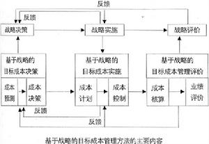 戰略成本管理