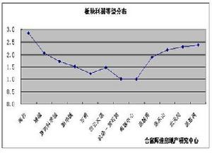 利潤質