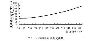 風力發電場併網運行