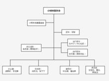 山東大學小樹林支教調研團