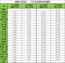 大連捷運首末車時刻表