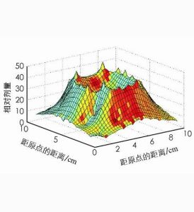 蒙特卡洛模擬法