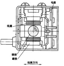 圖5 加速度感測器