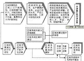 模糊系統理論