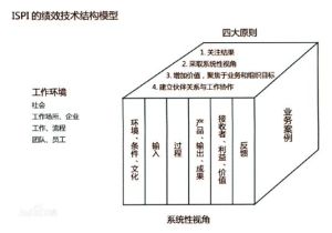 績效技術