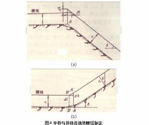 巷道中腰線標定