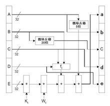 三重des算法