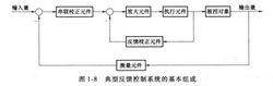 位置閉環伺服系統