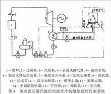 空冷機組