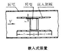 翼型試驗