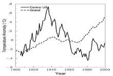 美國和全球年平均溫度測量值之間比較情況
