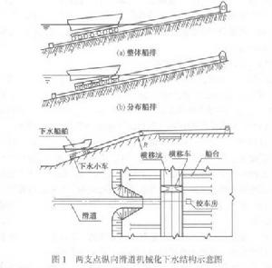 機械化下水