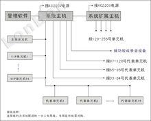 系統結構圖