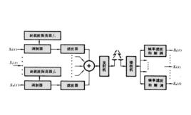 副載波