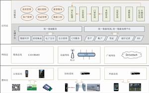 H3智在通行管理系統