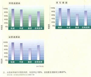 金黃色葡萄球菌A蛋白