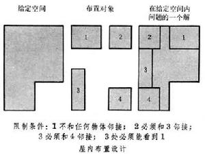 類比表示