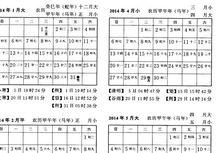 現代官修曆書中生肖年