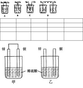 總電池反應