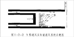 Y型通風