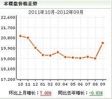 新長征花苑