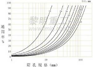 （圖）歐版鄂式破碎機