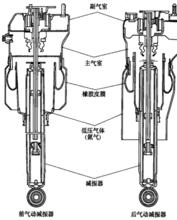 圖7 空氣懸架氣動缸