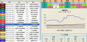 必發交易量