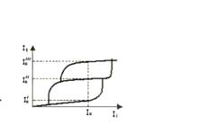 雙穩系統