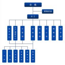 山東大業股份有限公司